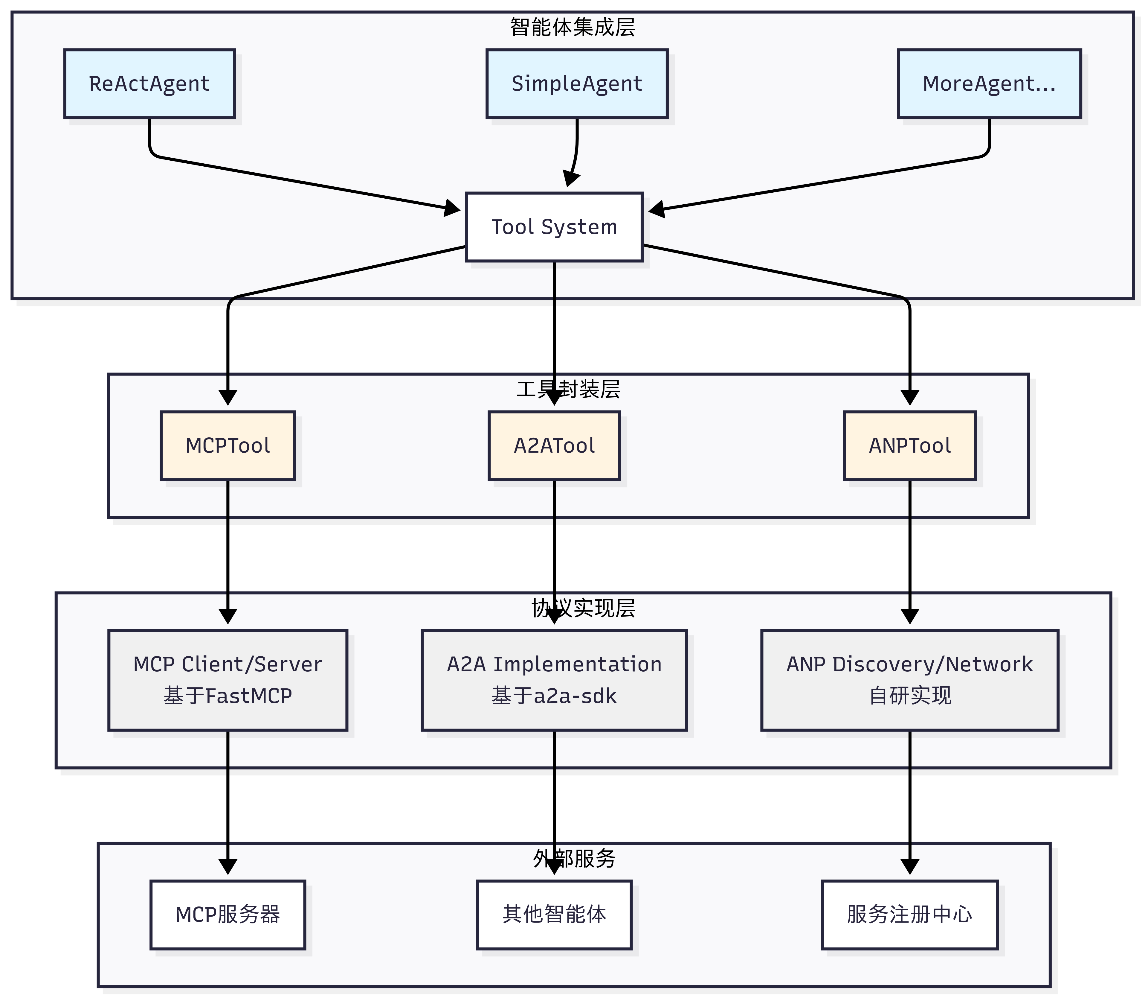 HelloAgents 通信协议设计
