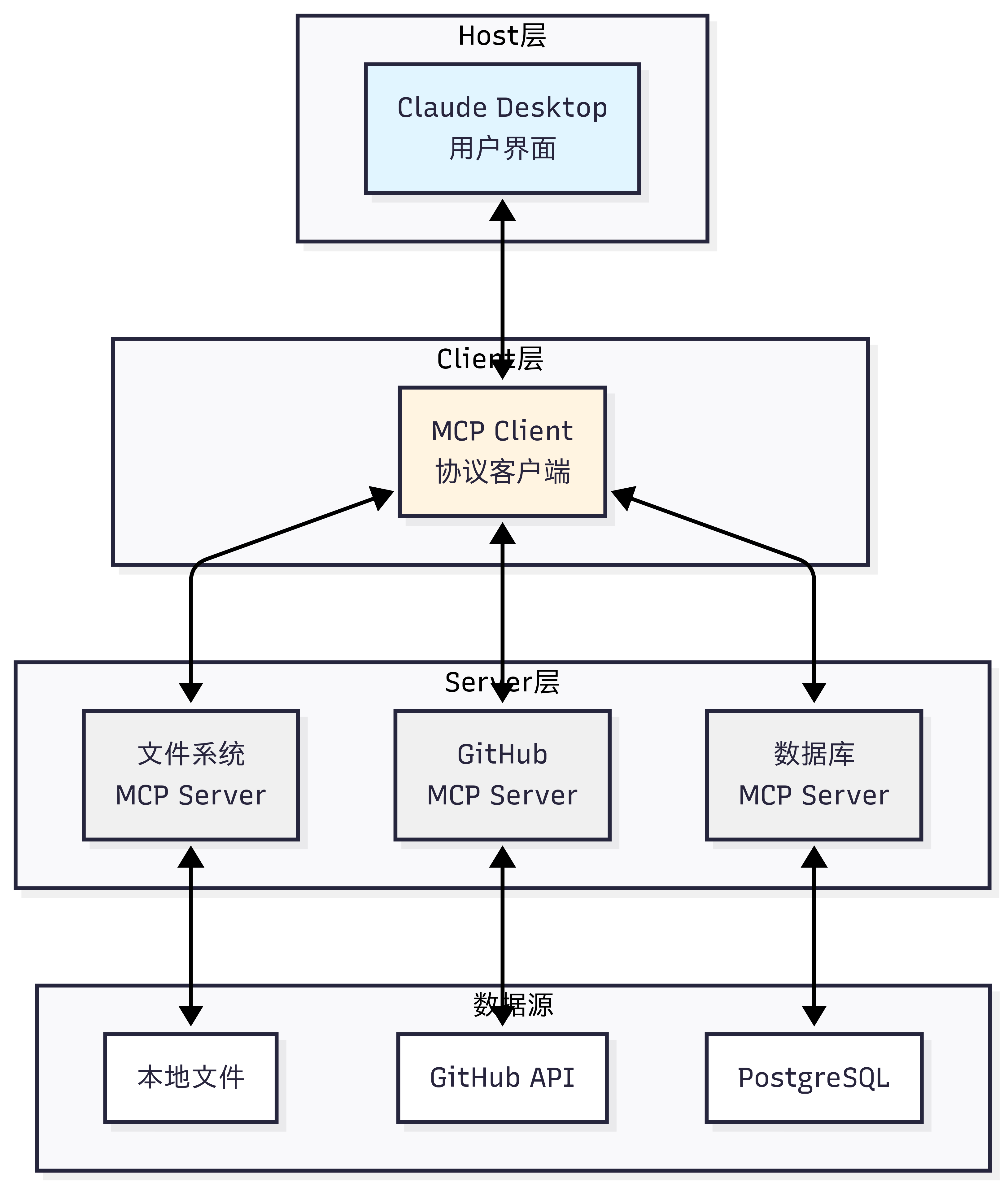 MCP 案例演示