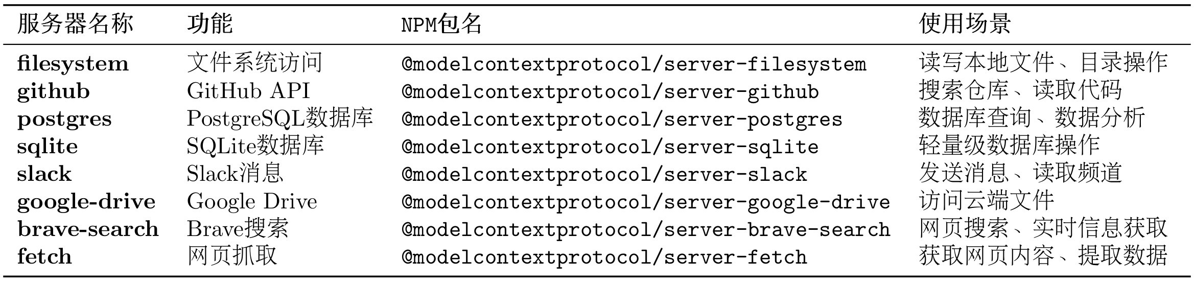 社区热门 MCP 服务器