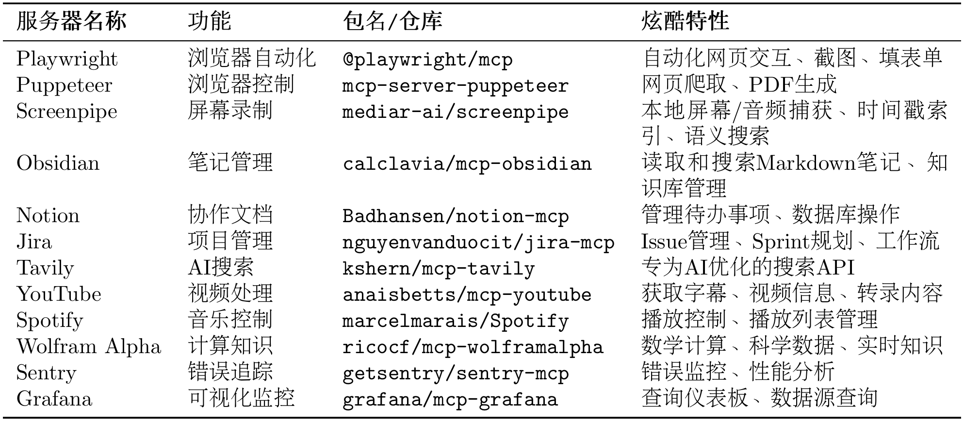 以下是一些特别有趣的案例 TODO 可供参考：