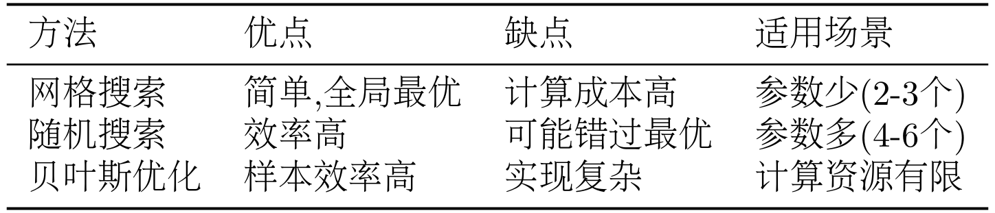 当数据量和模型规模增大时,单 GPU 训练会变得非常缓慢。这时我们需要使用分布式训练来加速训练过程。HelloAgents 基于 TRL 和 Hugging Face Accelerate,天然支持多 GPU 和多节点分布式训练