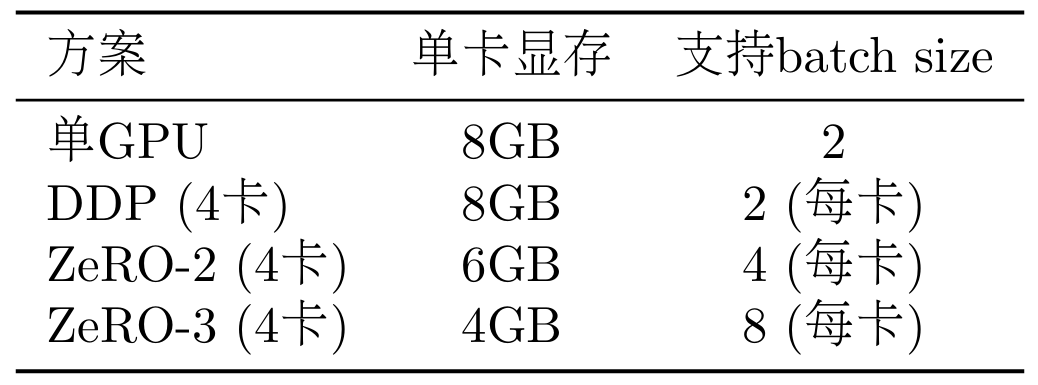 对于超大规模训练,可以使用多个节点(机器)。