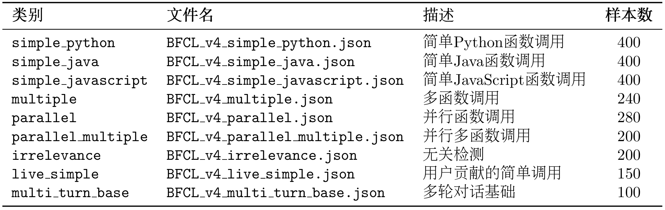 当然也可以通过代码查看可用类别: