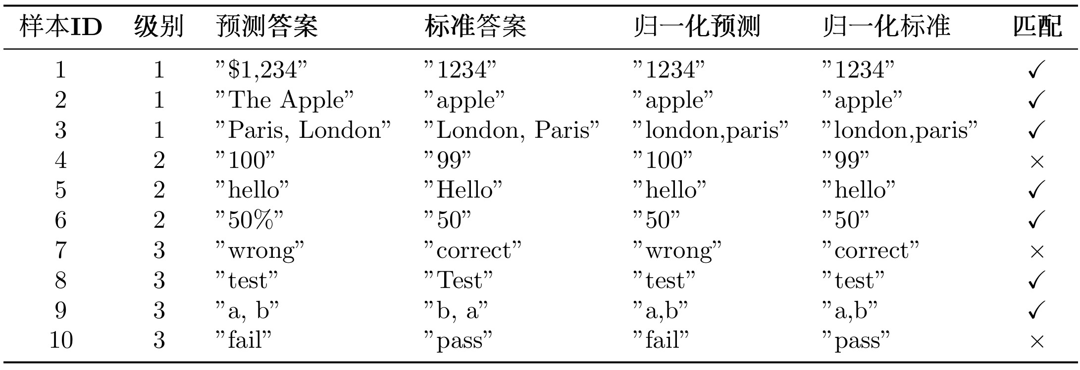 如果要计算这个案例的指标的话,可以参考下面的 Python 脚本。