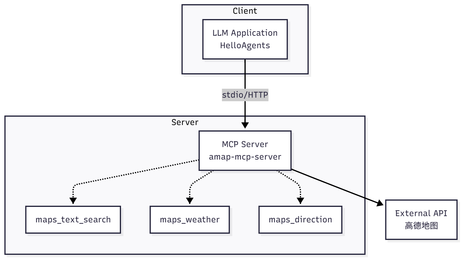 amap-mcp-server 工具