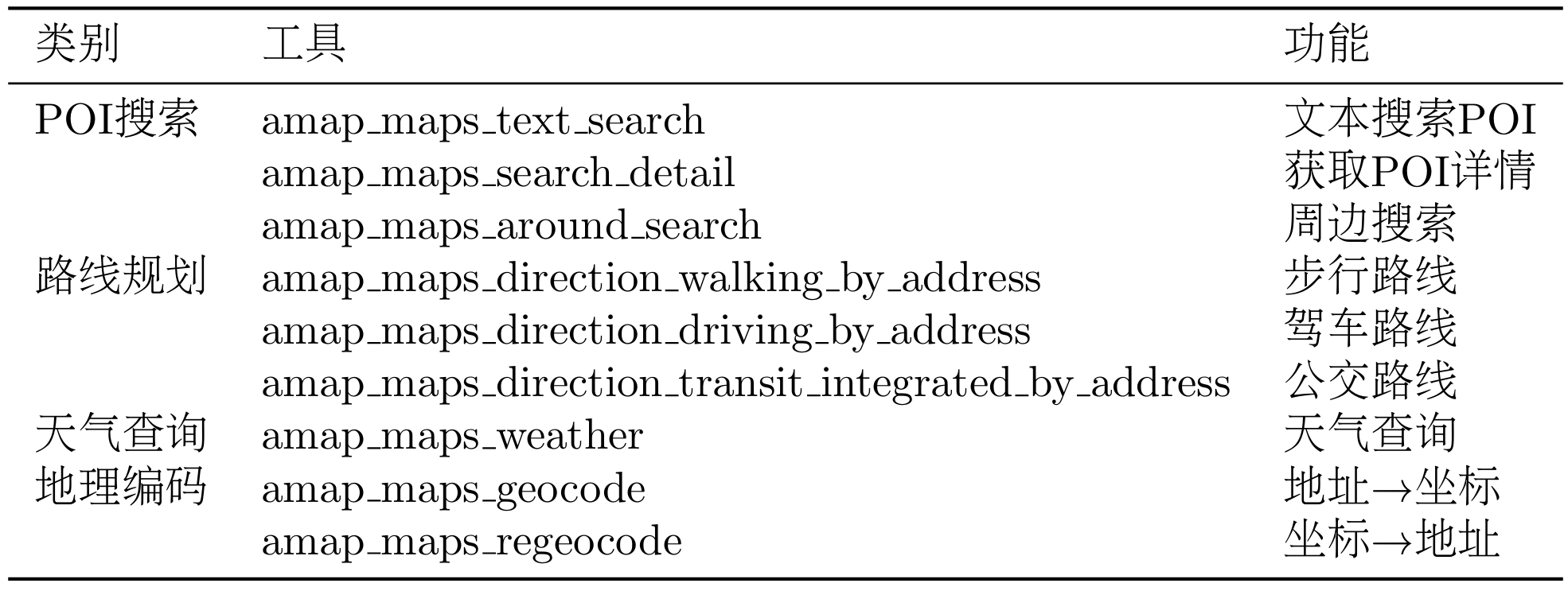 通过 MCP 协议，我们可以很方便地在 HelloAgents 中集成: