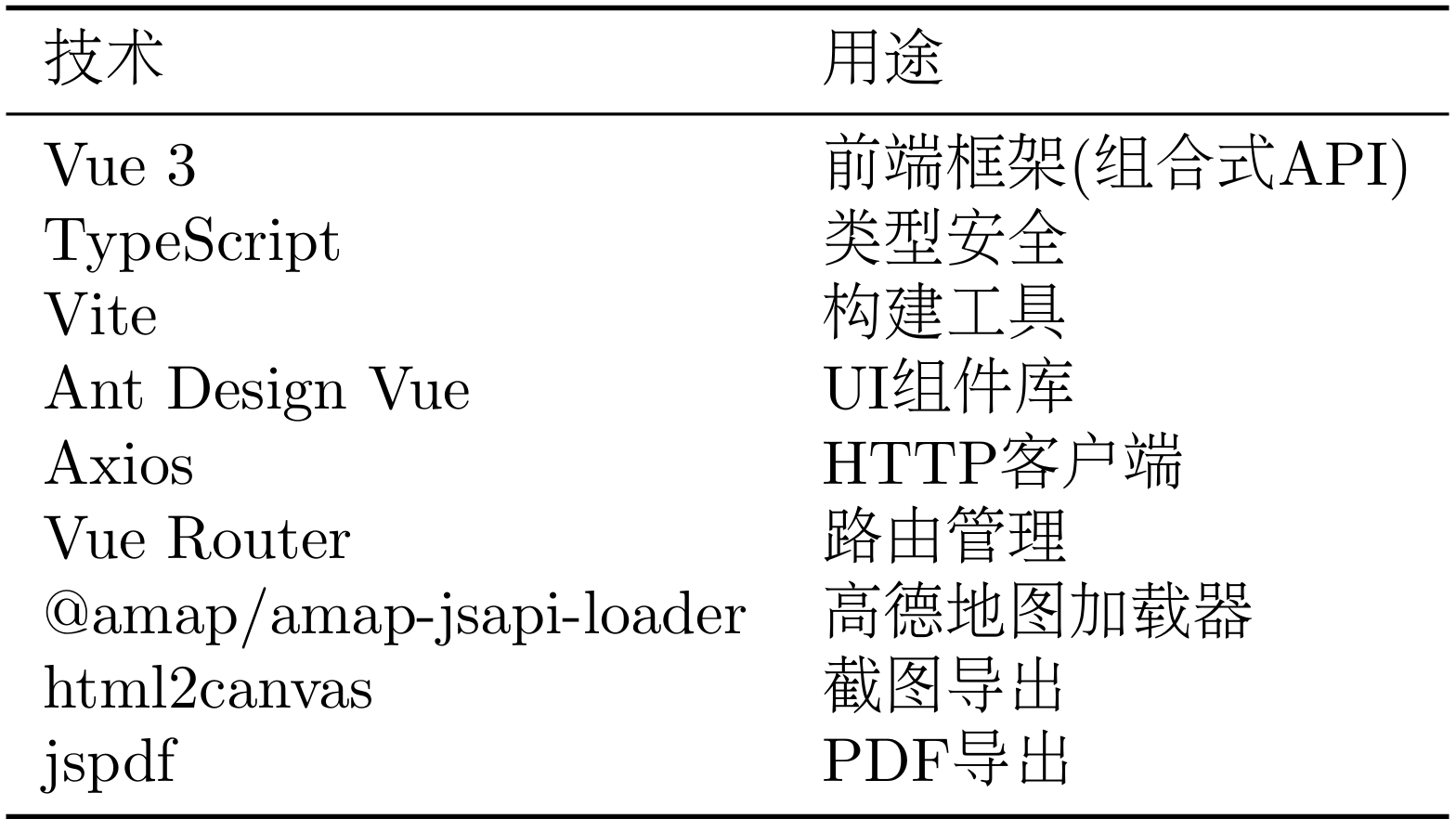 项目的目录结构是这样的: