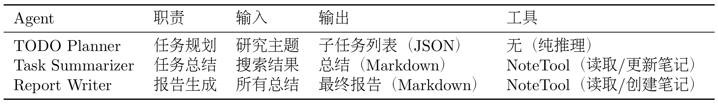 让我们详细介绍每个 Agent 的设计。