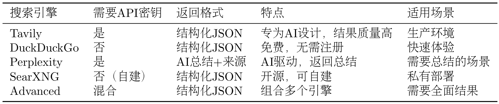 在深度研究助手中,我们通过配置文件选择搜索引擎:
