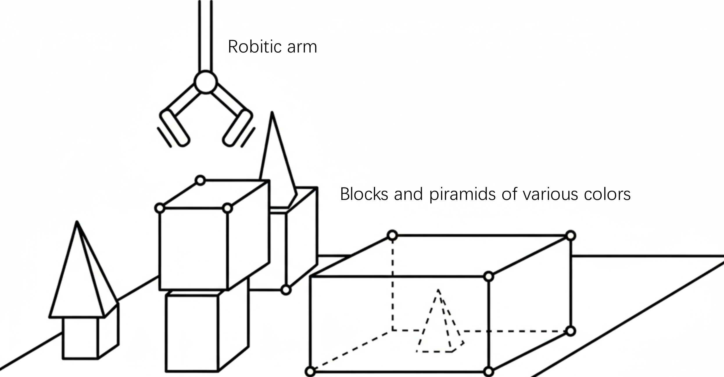 SHRDLU的“积木世界”交互界面