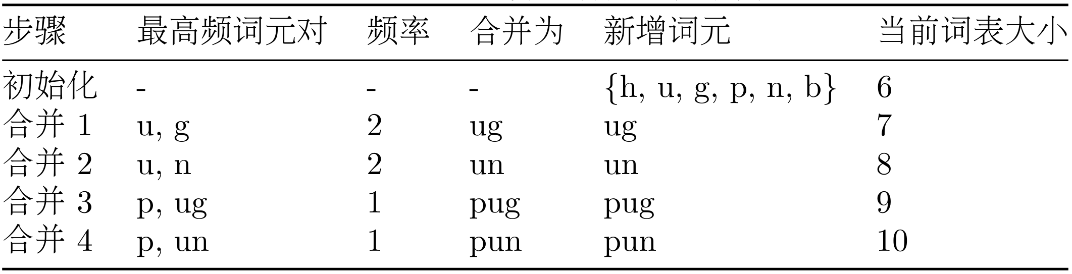 下面我们用一段简单的 Python 代码来模拟上述过程:
