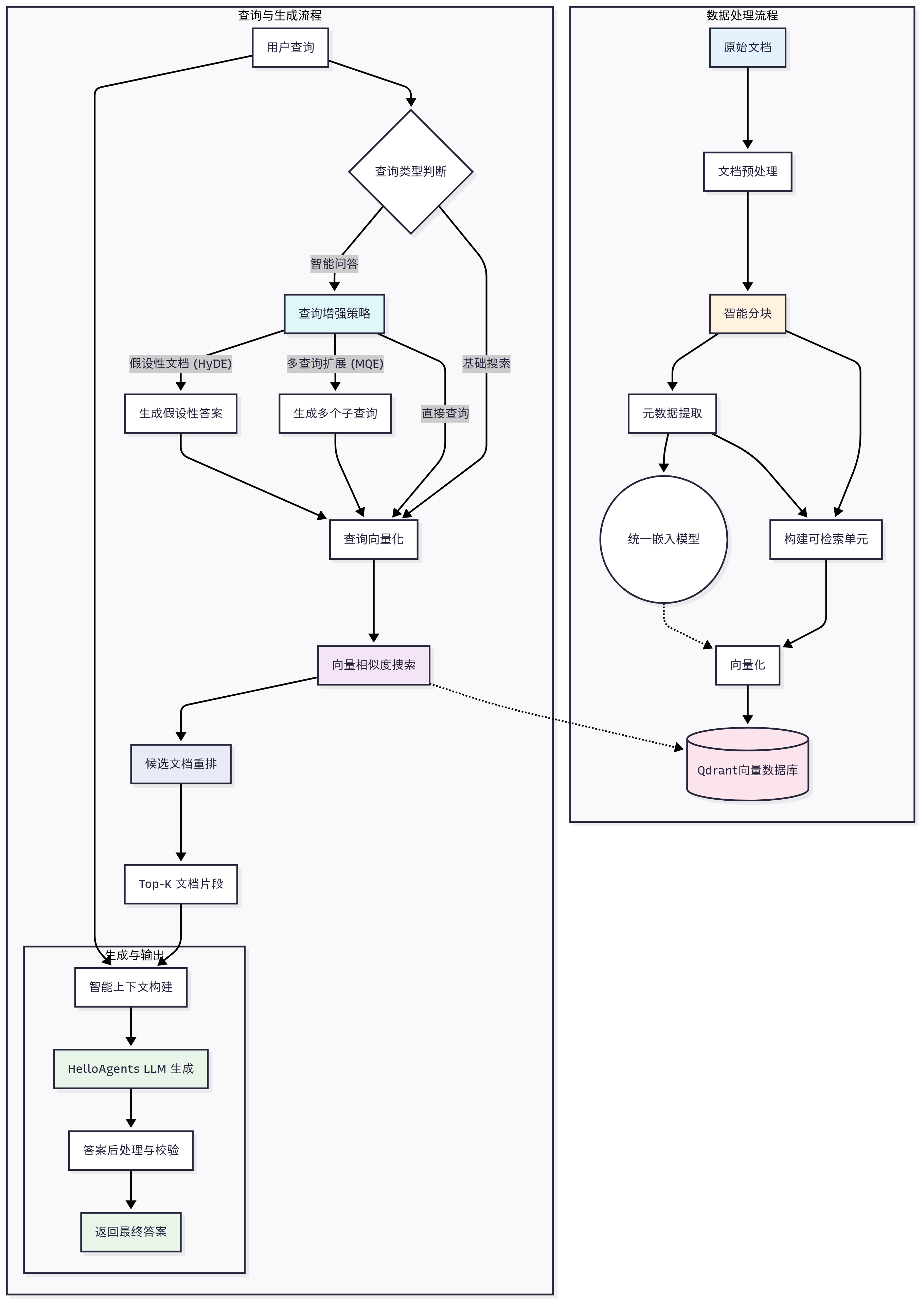 RAG系统的核心工作原理