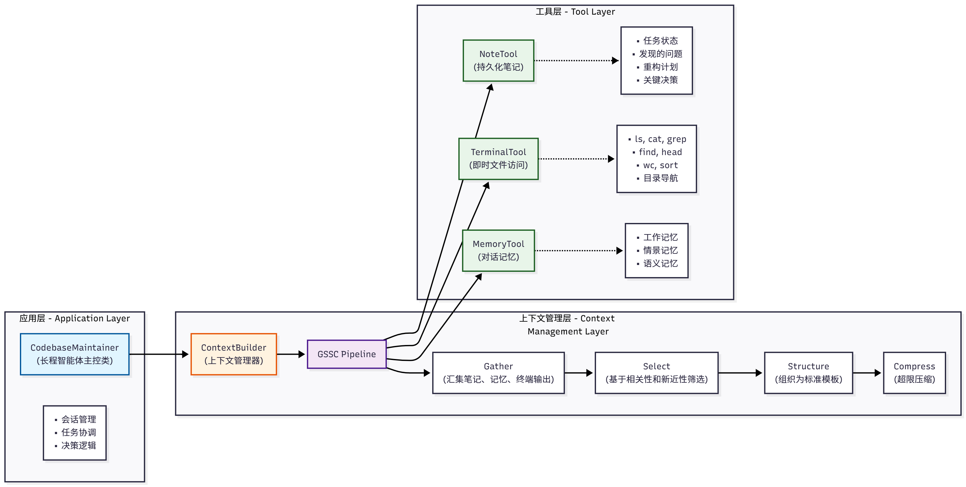 代码库维护助手三层架构