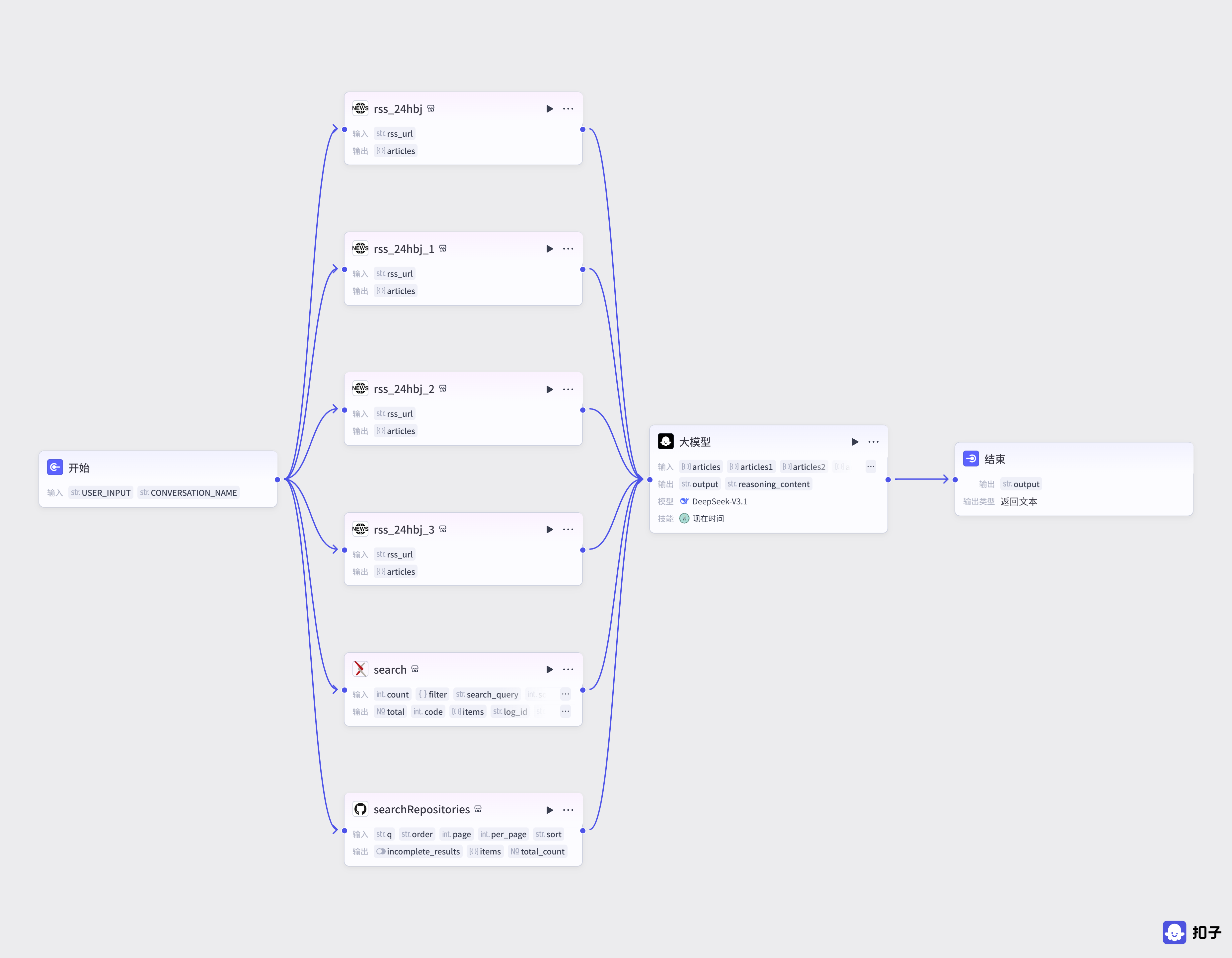 每日AI简报编排流程图