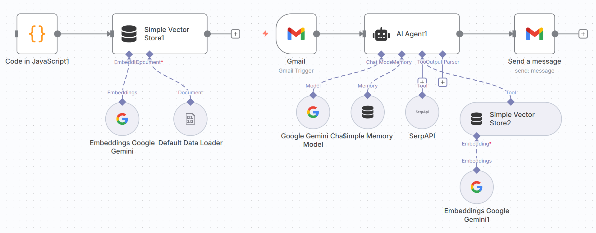 一体化智能邮件 Agent 架构示意图